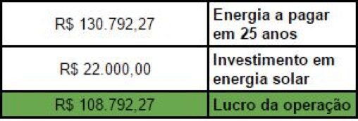 energia solar fotovoltaica preço