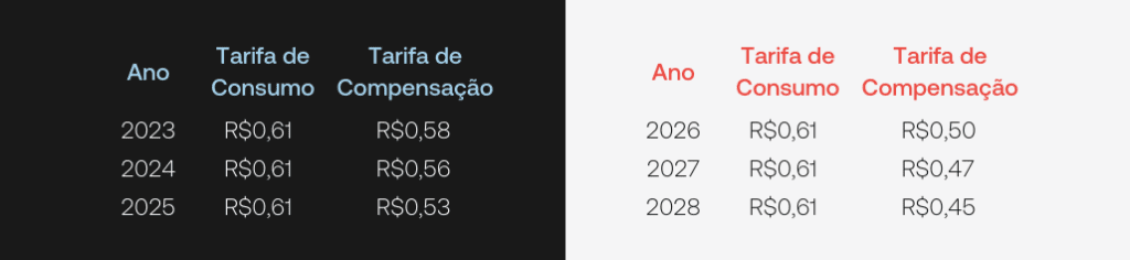 taxa para energia solar