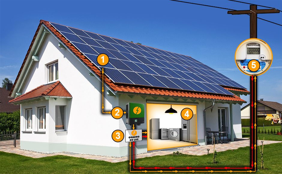 Tarifação para Energia Solar Fotovoltaica